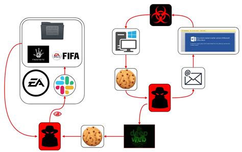 underground marketplace threat actors.